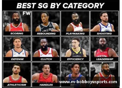 NBA现役得分后卫排名2017：谁是顶尖射手？