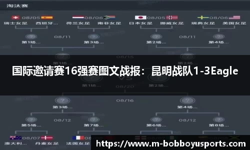 国际邀请赛16强赛图文战报：昆明战队1-3Eagle